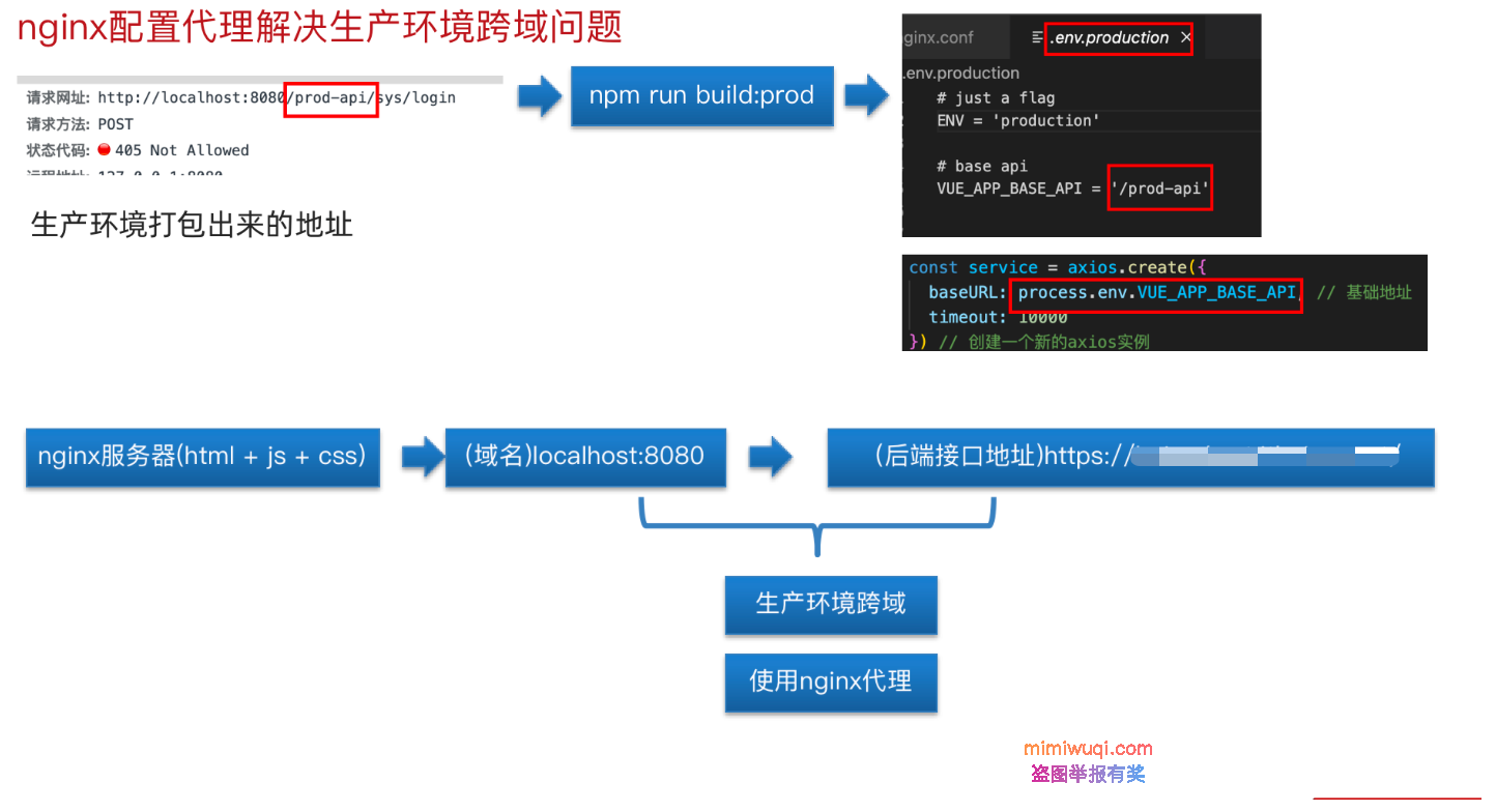 mac电脑本地安装nginx部署vue项目 mac电脑本地安装nginx部署vue项目