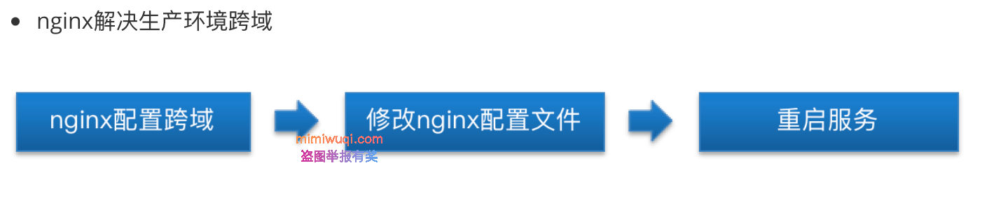 mac电脑本地安装nginx部署vue项目 mac电脑本地安装nginx部署vue项目