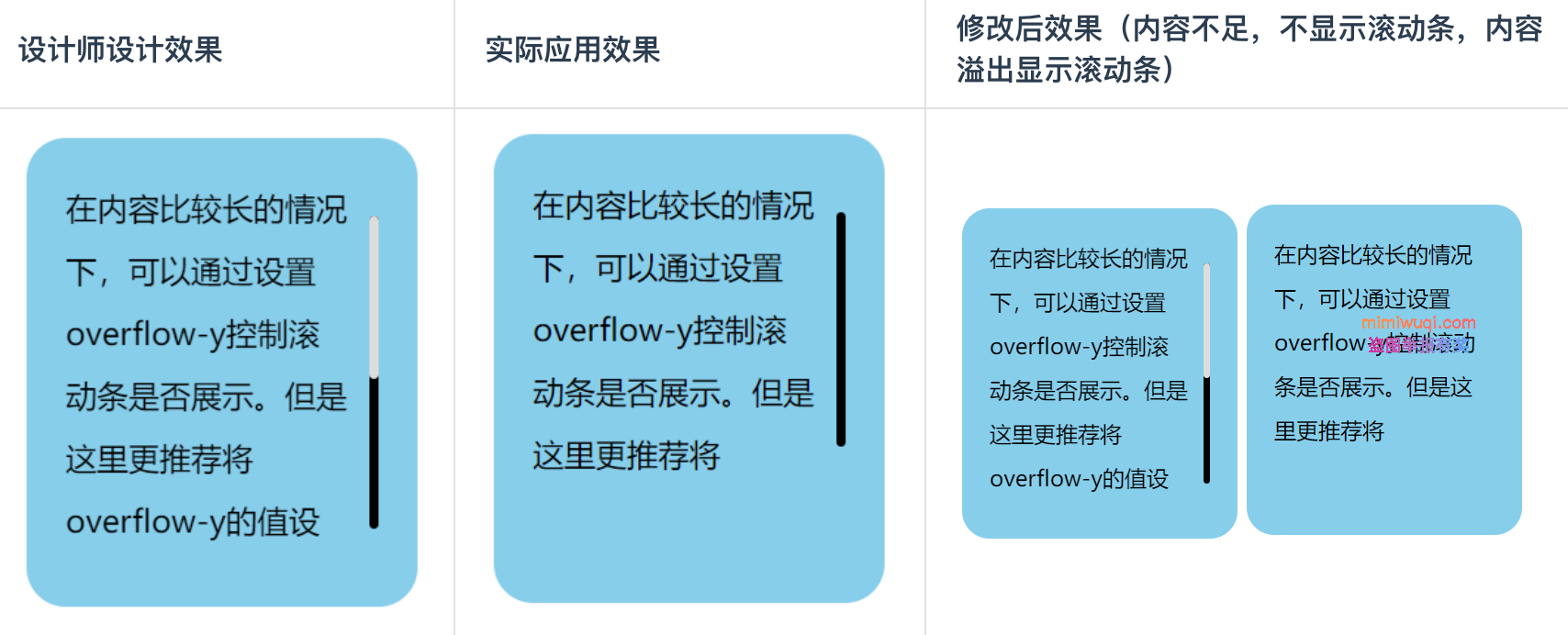 防御式编程 - 防御式 CSS(案例) 5