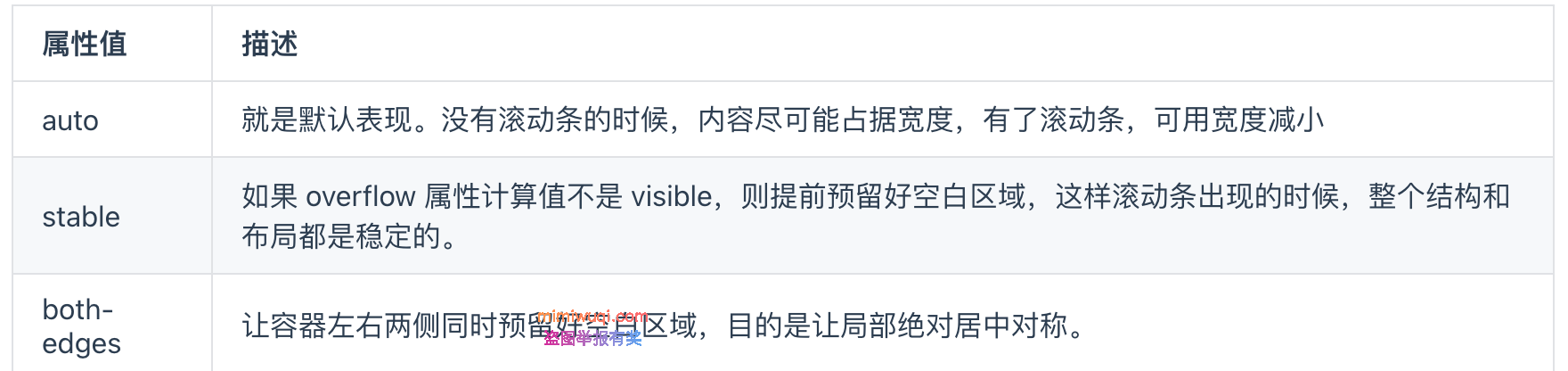 防御式编程 - 防御式 CSS(案例) 6