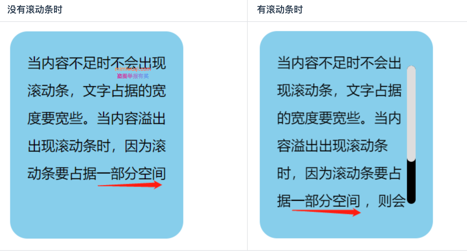 防御式编程 - 防御式 CSS(案例) 7