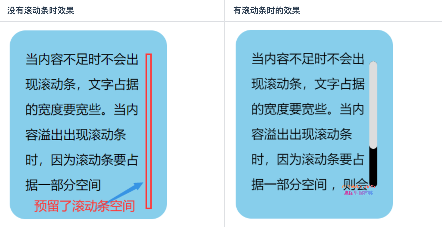 防御式编程 - 防御式 CSS(案例) 8