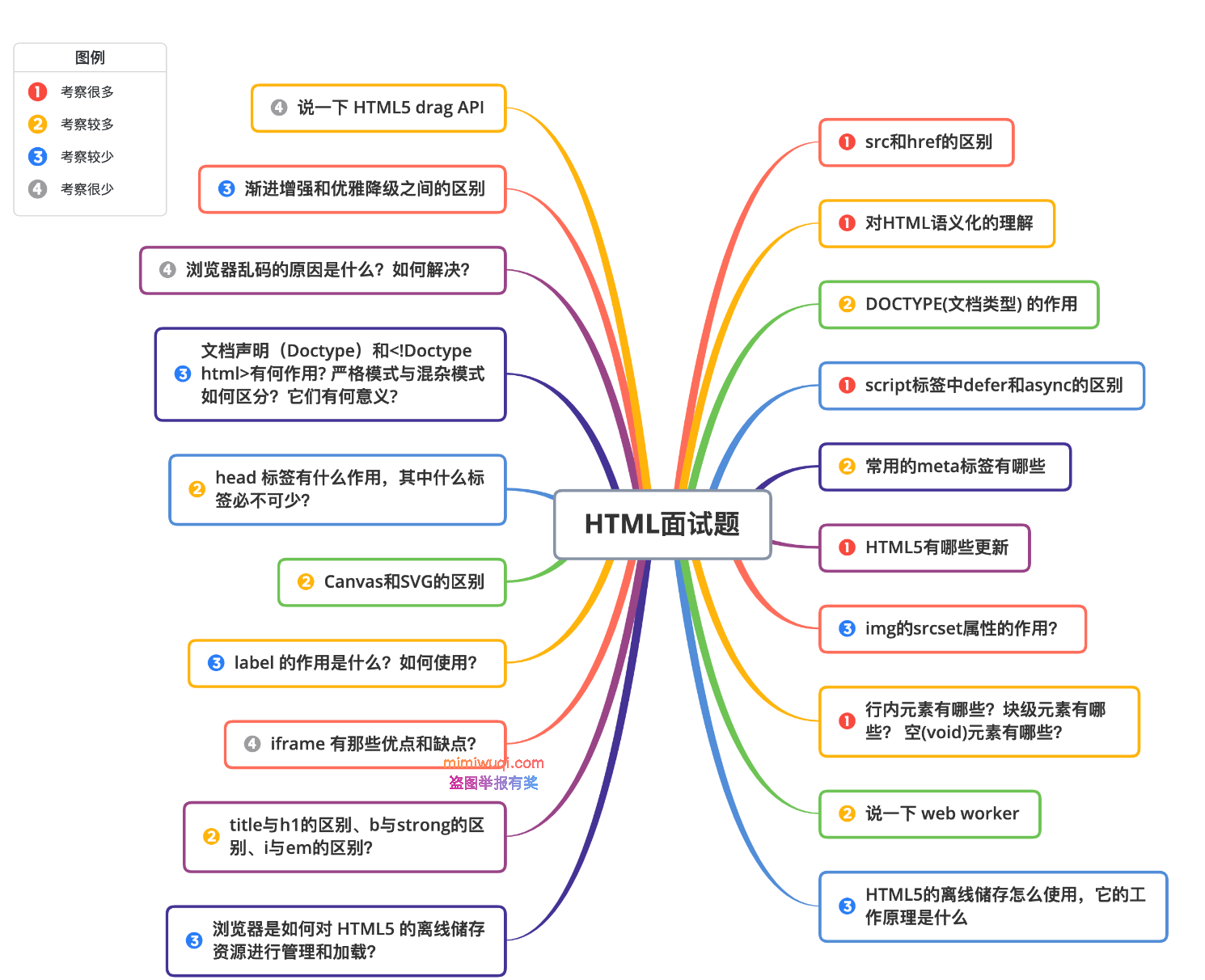 <a href=https://www.mimiwuqi.com target=_blank class=infotextkey>前端</a>面试题-HTML总结 1 前端面试题-HTML总结 1