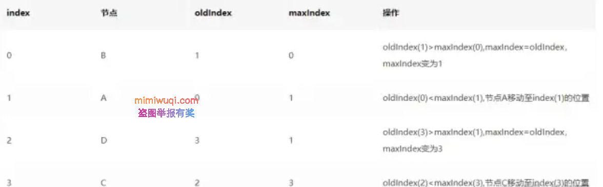 面试官让我回答 React 和 Vue 框架的区别. 4 面试官让我回答 React 和 Vue 框架的区别. 4