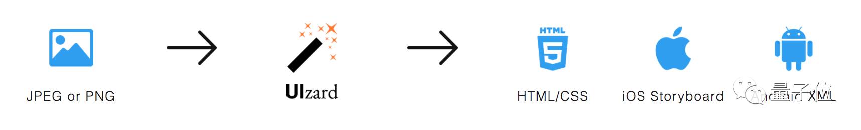 1 1
