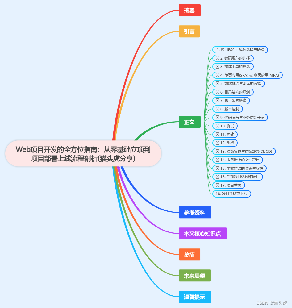 前端開發面試官常問的問題_前端開發工程師_前端開發