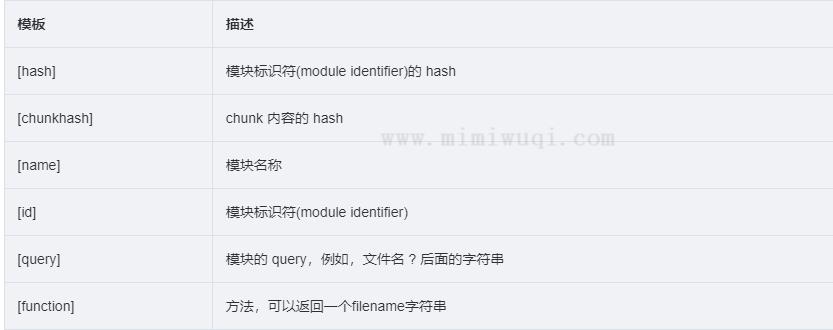 webpack打包时如何修改文件名 1 webpack打包时如何修改文件名 1