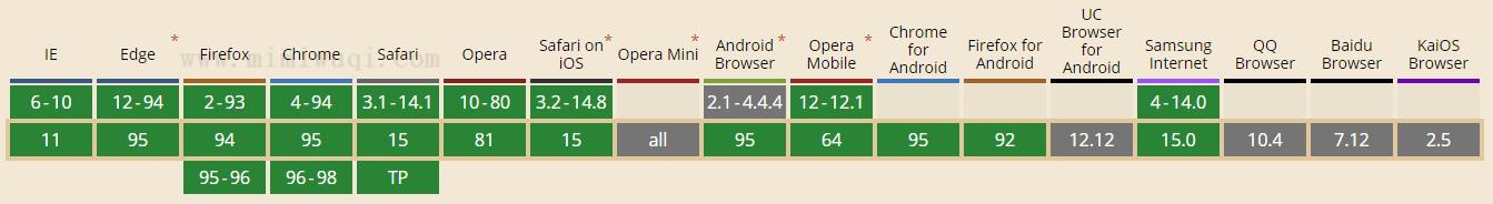 JavaScript Array toString() 方法 1 JavaScript Array toString() 方法 1