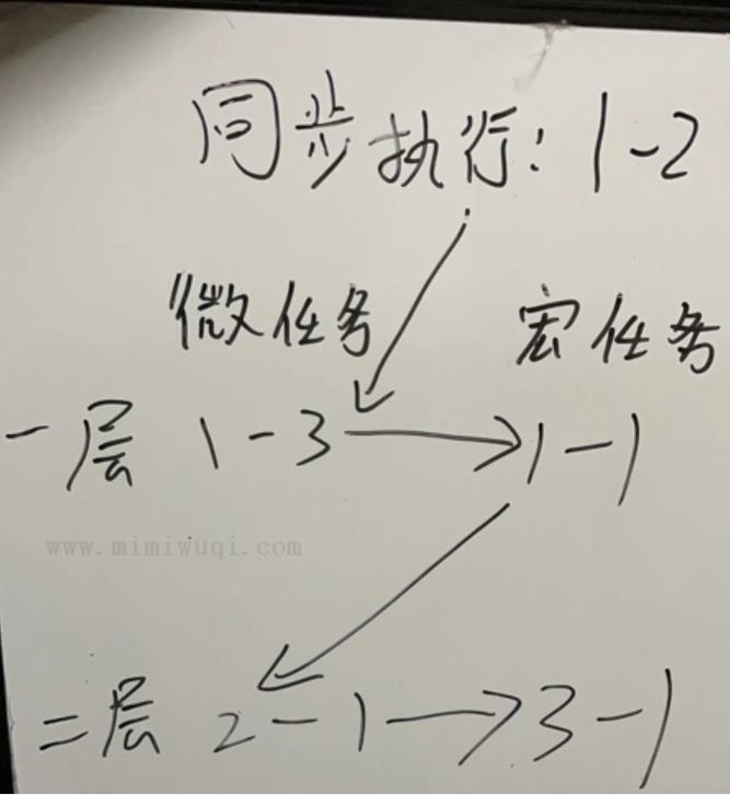 轻松理解JavaScript的宏任务和微任务 1 轻松理解JavaScript的宏任务和微任务 1