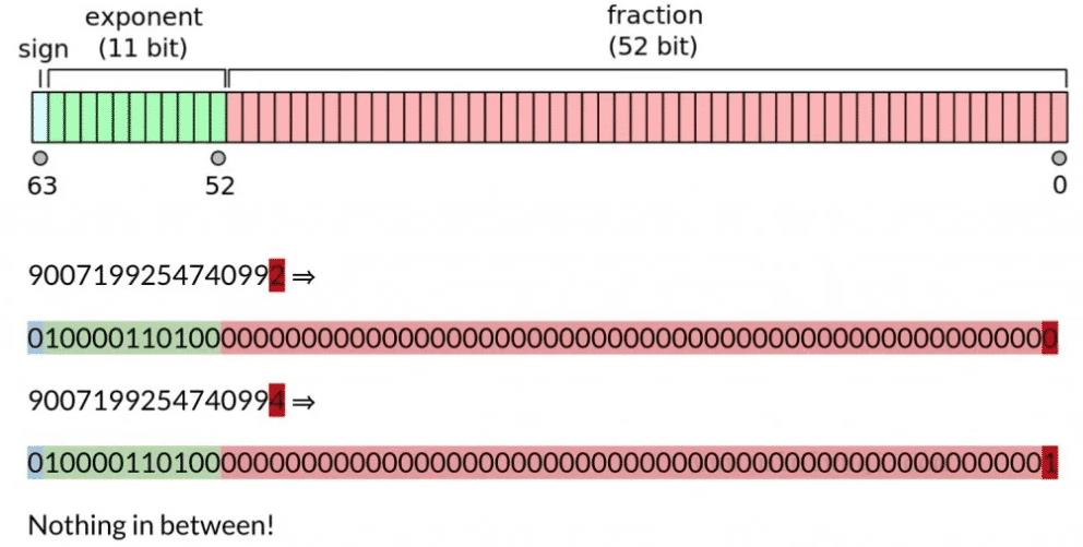 ES11新增哪些新特性呢?一睹为快 1 ES11新增哪些新特性呢?一睹为快 1