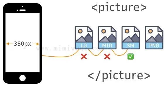 超越媒体查询 使用更新的特性进行响应式<a href=https://www.mimiwuqi.com/ target=_blank class=infotextkey>设计</a> 1 超越媒体查询 使用更新的特性进行响应式设计 1