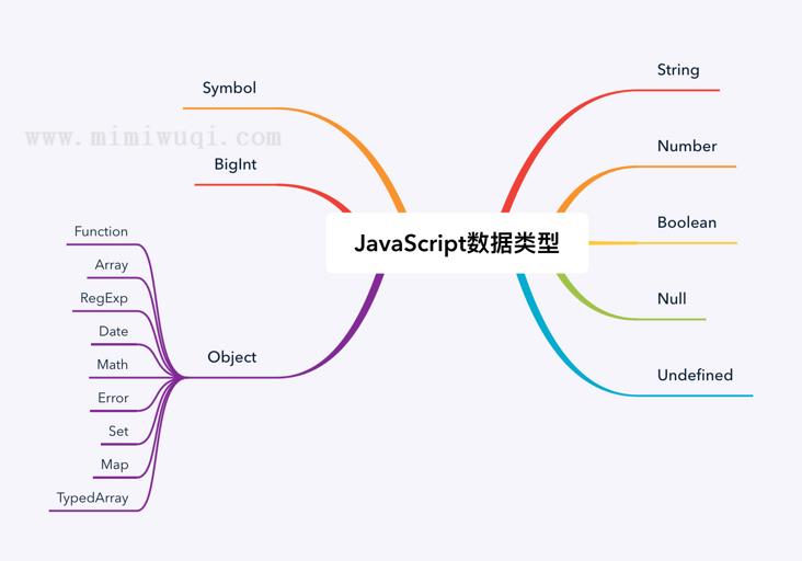 如何判断 JavaScript 中的数据类型? 1 如何判断 JavaScript 中的数据类型? 1