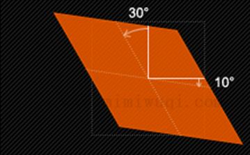 37. CSS3变形之扭曲 skew() 1 37. CSS3变形之扭曲 skew() 1