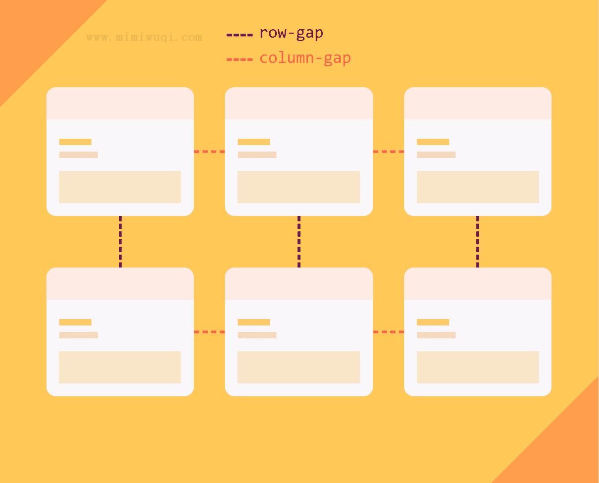 CSS gap属性介绍及在布局中的使用 1 CSS gap属性介绍及在布局中的使用 1