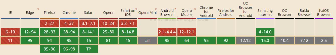 JavaScript keys() 方法 1 JavaScript keys() 方法 1