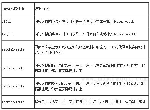 67. CSS3 Responsive设计之meta标签 1 67. CSS3 Responsive设计之meta标签 1