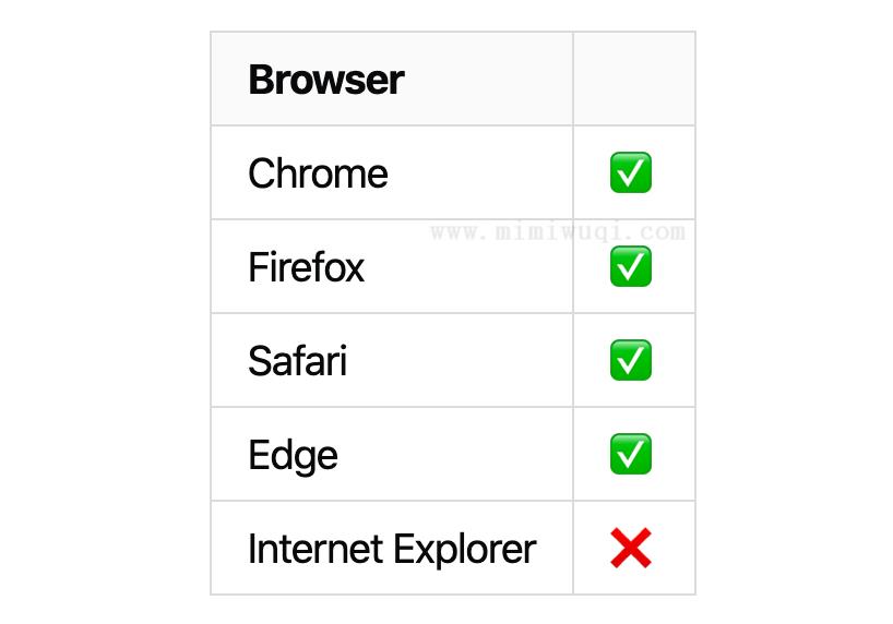 ES10 中 Object.fromEntries() 如何使用? 1 ES10 中 Object.fromEntries() 如何使用? 1