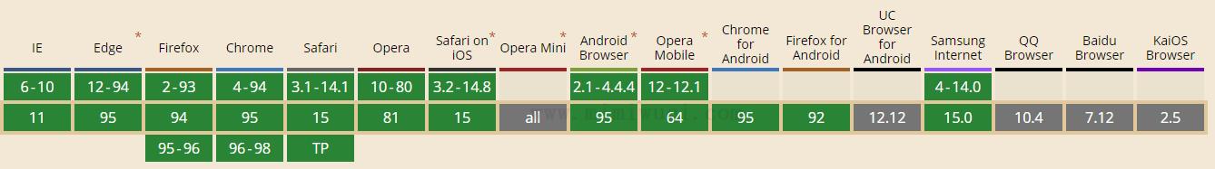 JavaScript Array slice() 方法 1 JavaScript Array slice() 方法 1