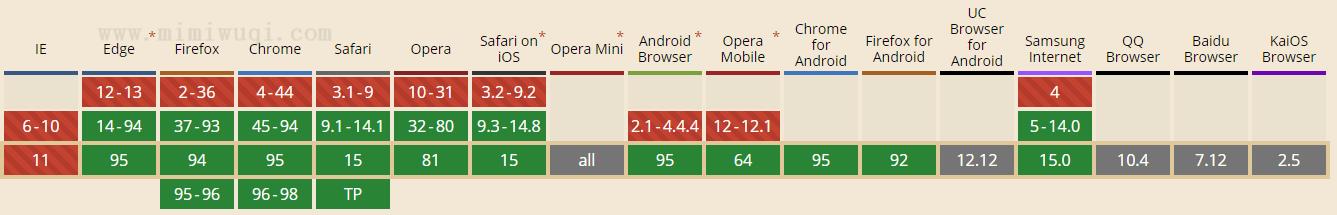 JavaScript find() 方法 1 JavaScript find() 方法 1