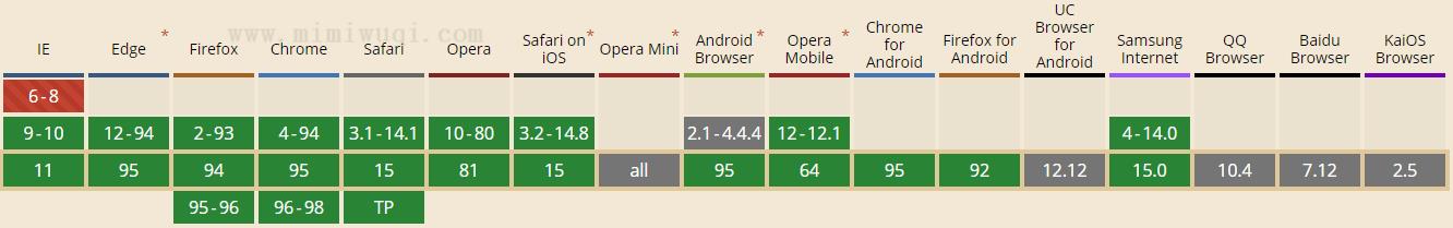 JavaScript every() 方法 1 JavaScript every() 方法 1