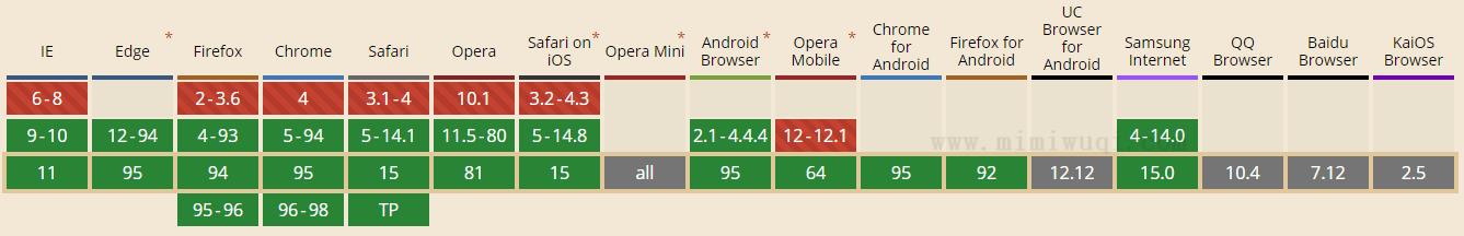 JavaScript isArray() 方法 1 JavaScript isArray() 方法 1