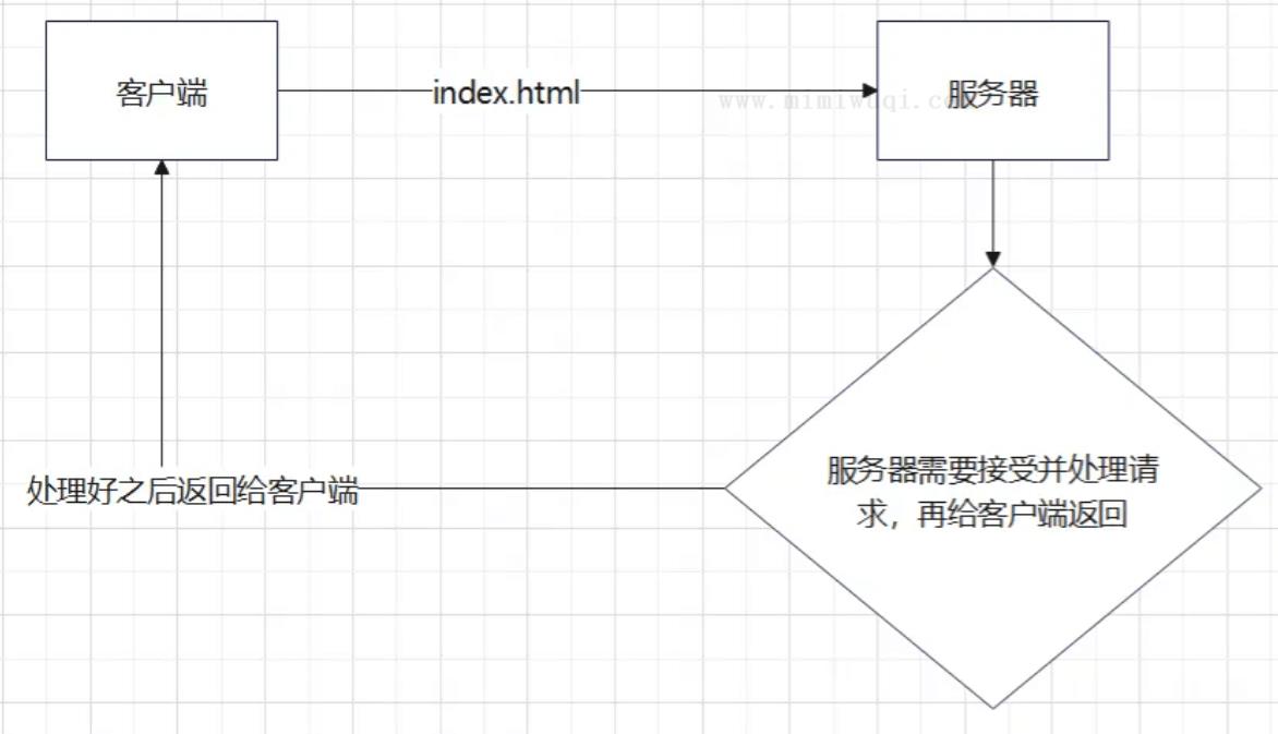 中高级前端工程师都需要熟悉的技能–前端缓存 1 中高级前端工程师都需要熟悉的技能–前端缓存 1