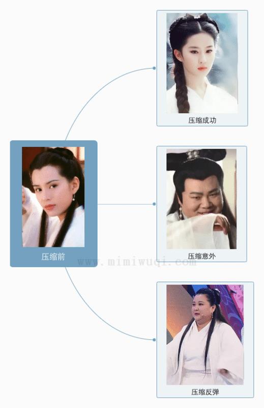 前端js实现图片压缩功能 1 前端js实现图片压缩功能 1