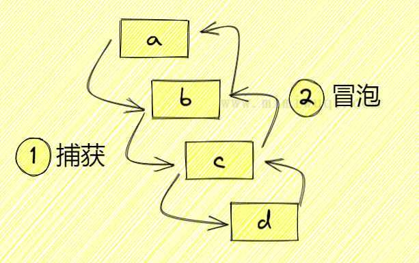 JS中 e.target 和 e.currentTarget 有啥区别呢? 1 JS中 e.target 和 e.currentTarget 有啥区别呢? 1