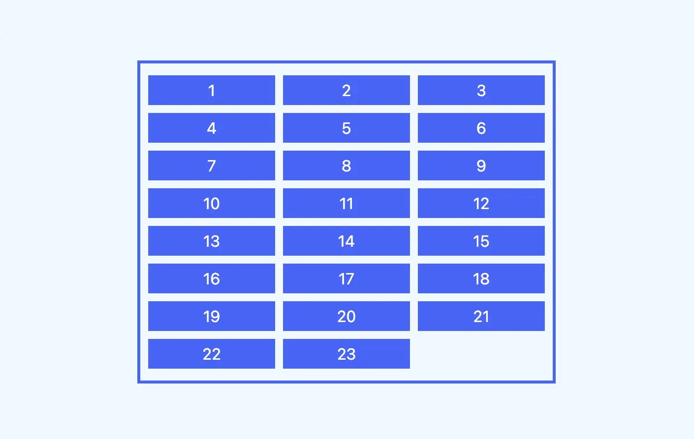 纯CSS实现从上到下从左到右的列表布局方式 1