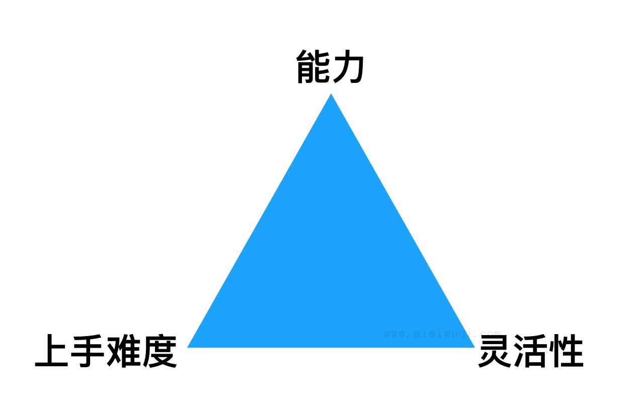 如何让CSS像组件状态一样实现响应式更新呢？ 1