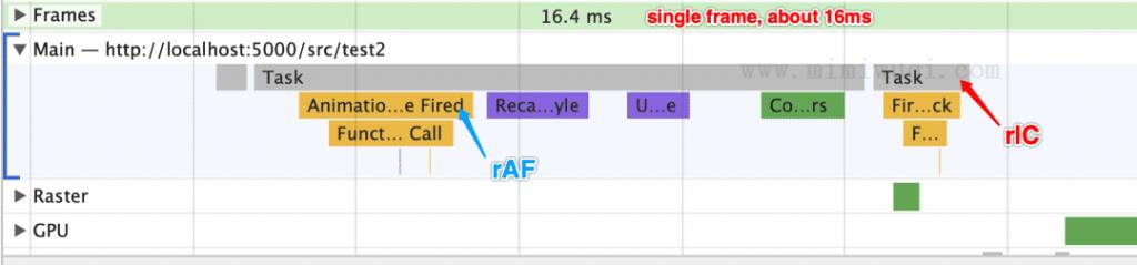 window.reqeustIdleCallback方法详解 1 window.reqeustIdleCallback方法详解 1