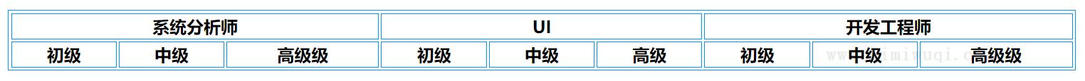 jQuery生成多层复杂表头方法 1 jQuery生成多层复杂表头方法 1