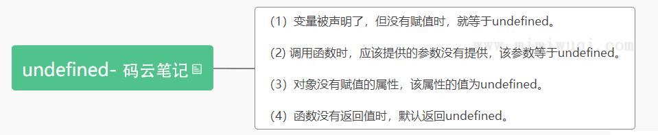 web前端个人分享92道JavaScript必备面试题附加回答 1 web前端个人分享92道JavaScript必备面试题附加回答 1