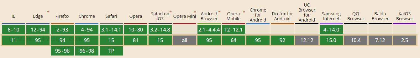 JavaScript unshift() 方法 1 JavaScript unshift() 方法 1