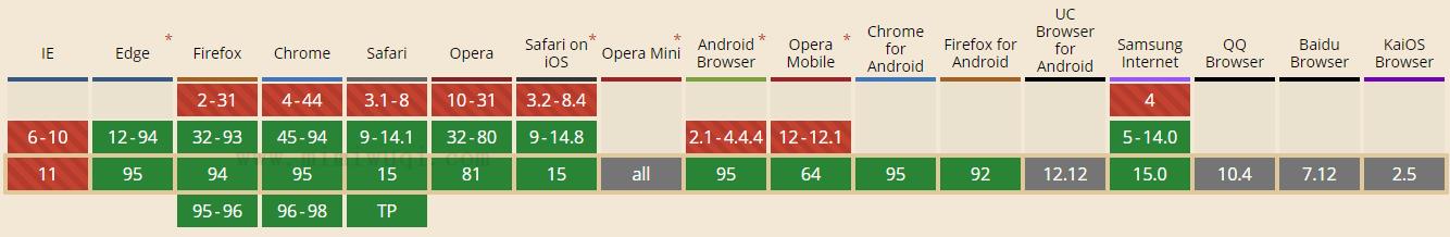 JavaScript copyWithin() 方法 1 JavaScript copyWithin() 方法 1