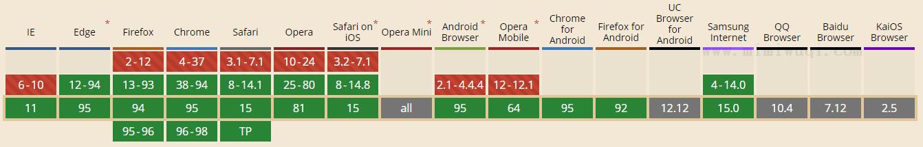 JavaScript Array map() 方法 1 JavaScript Array map() 方法 1