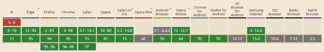 JavaScript Array some() 方法 1 JavaScript Array some() 方法 1