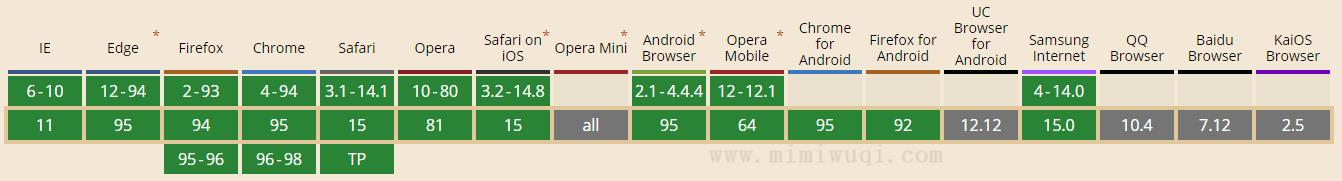JavaScript pop() 方法 1 JavaScript pop() 方法 1