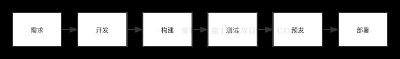 手把手教你如何利用 Github Actions 部署前端项目 1 手把手教你如何利用 Github Actions 部署前端项目 1