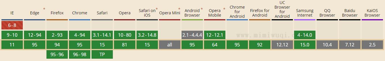 JavaScript forEach() 方法 1 JavaScript forEach() 方法 1