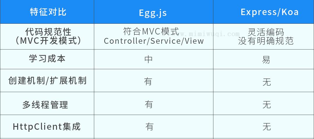 01.Egg.js教程 1 01.Egg.js教程 1