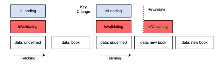 React中使用SWR和TypeScript获取数据 1 React中使用SWR和TypeScript获取数据 1