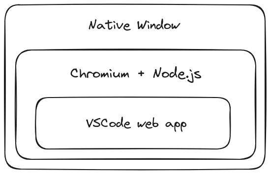 VSCode的竞争对手LiteXL即将到来 1 VSCode的竞争对手LiteXL即将到来 1