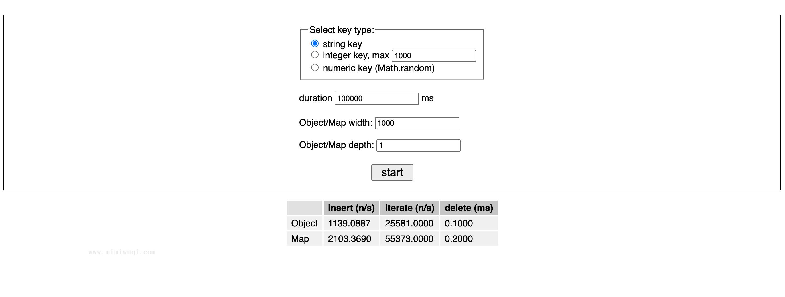 JavaScript 中使用 Map 的情况有哪些? 1 JavaScript 中使用 Map 的情况有哪些? 1