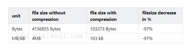 10个快速优化 Web 性能的技巧 1