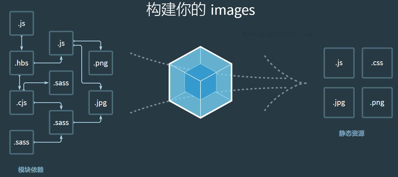 Webpack常见面试题总结（二） 1