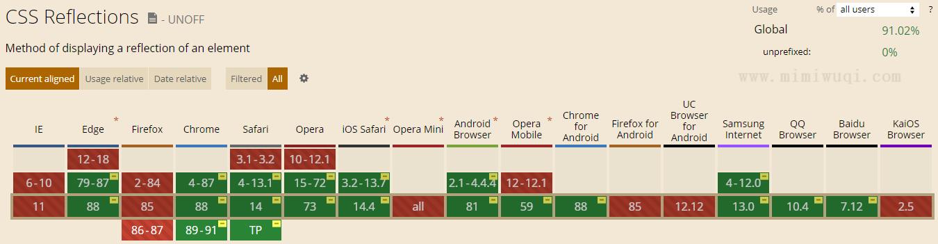 巧用css3的 1 巧用css3的 1
