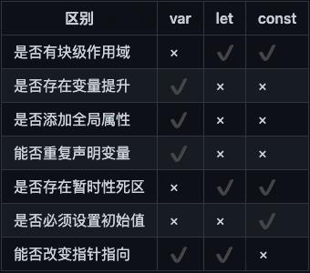 JavaScript核心问题总结 1 JavaScript核心问题总结 1