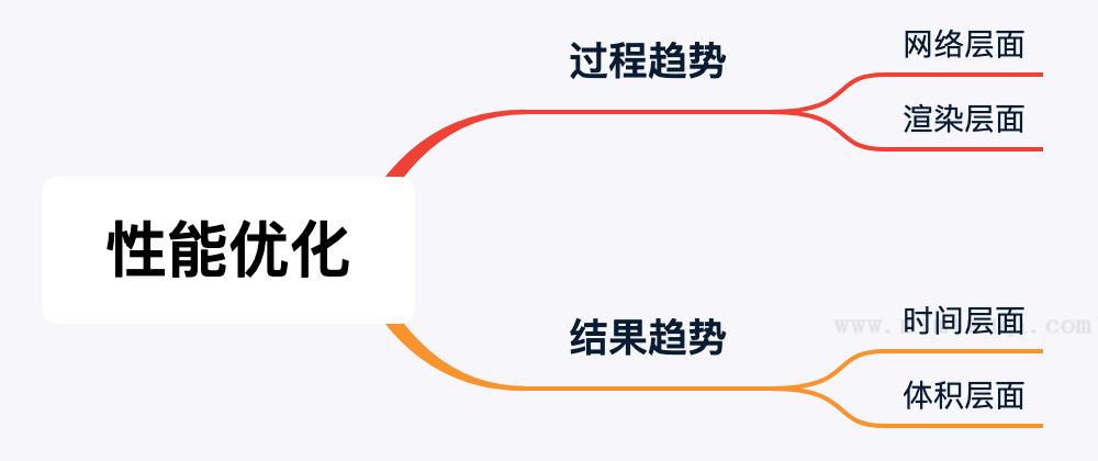 <a href=https://www.mimiwuqi.com target=_blank class=infotextkey>前端</a>性能优化的9大策略和6大指标 | 网易四年实践 1 前端性能优化的9大策略和6大指标 | 网易四年实践 1
