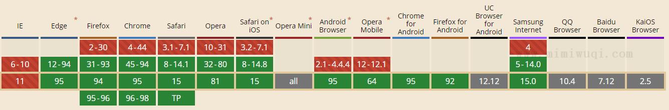 JavaScript fill() 方法 1 JavaScript fill() 方法 1